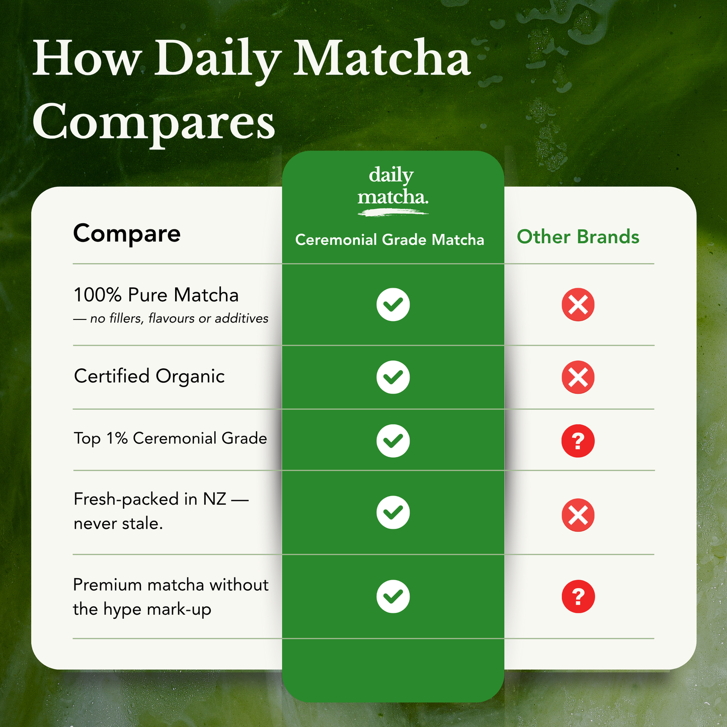 Ceremonial Grade Organic Matcha (50g)