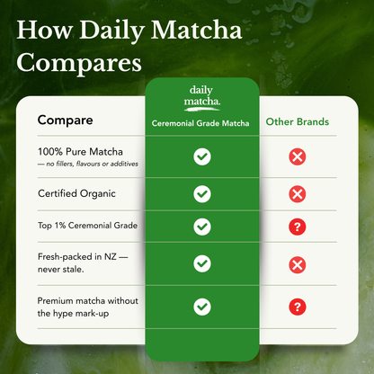 Ceremonial Grade Organic Matcha (50g)